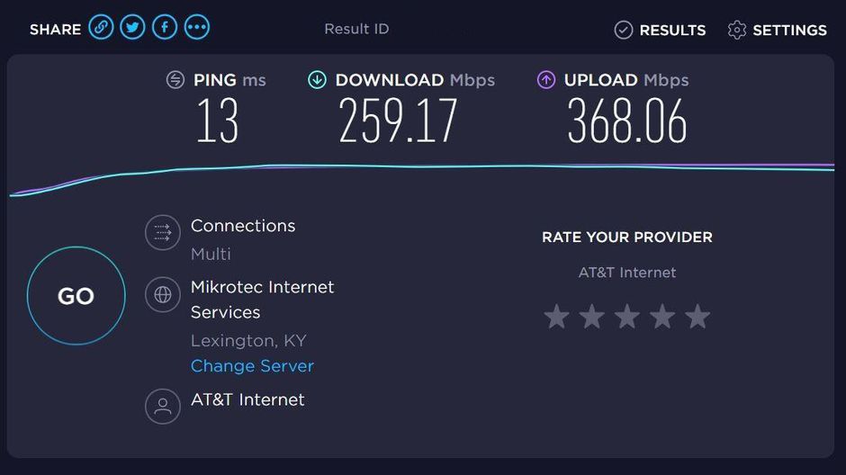 سرعت اینترنت کافی